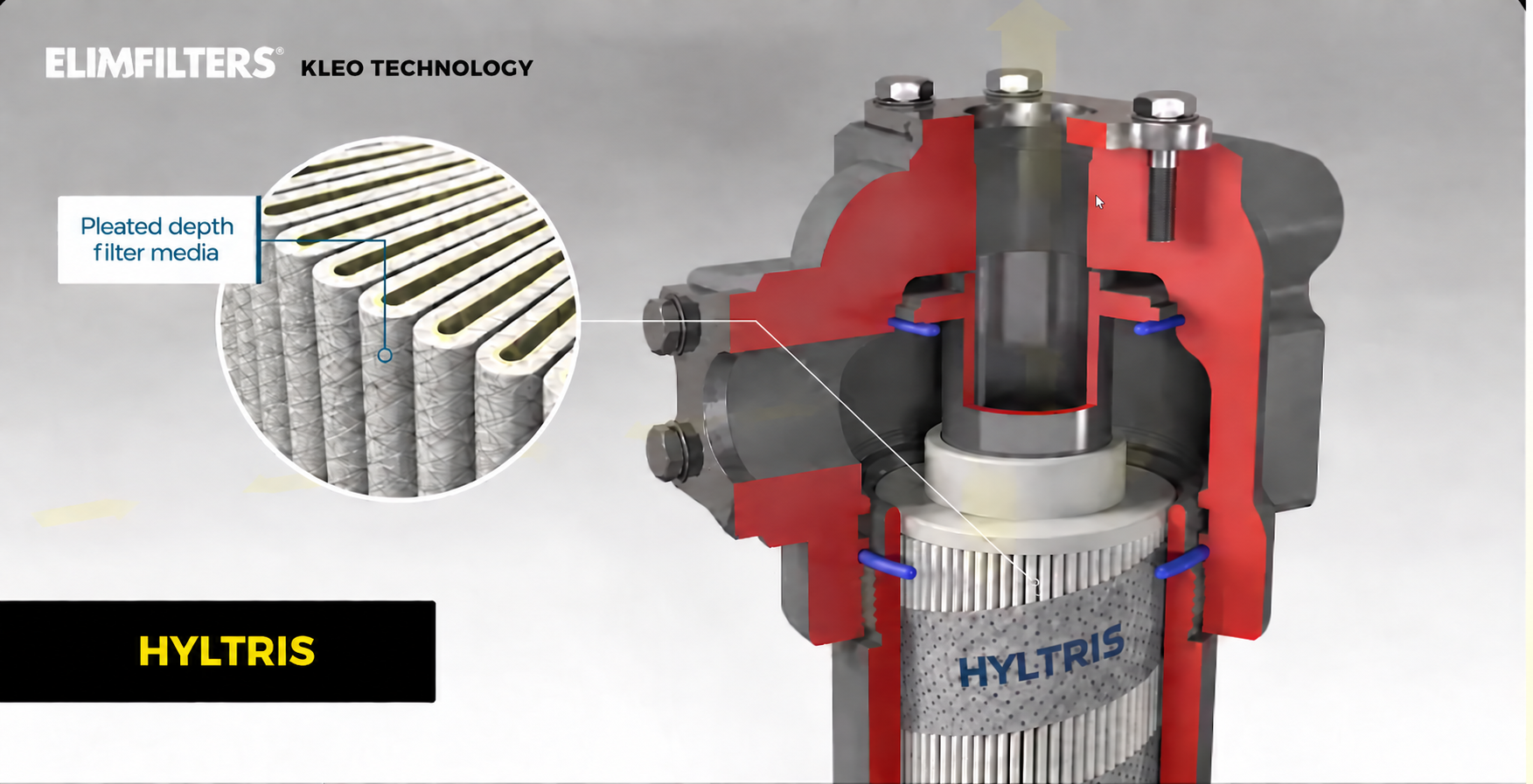 HYLTRIS™ Hydraulic Fluid Filtration filtration or treatment elements